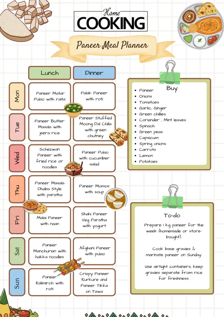 Paneer Meal plan